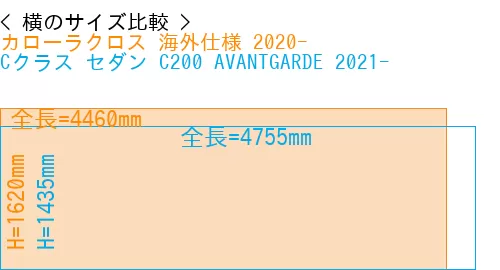 #カローラクロス 海外仕様 2020- + Cクラス セダン C200 AVANTGARDE 2021-